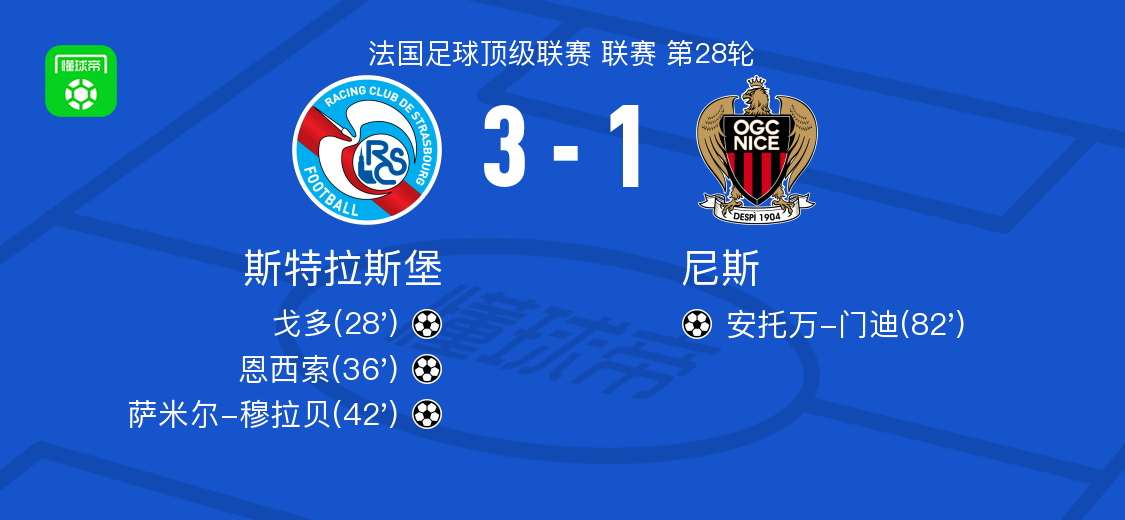 斯特拉斯堡3-1尼斯，萨米尔-穆拉贝1传1射，恩西索破门