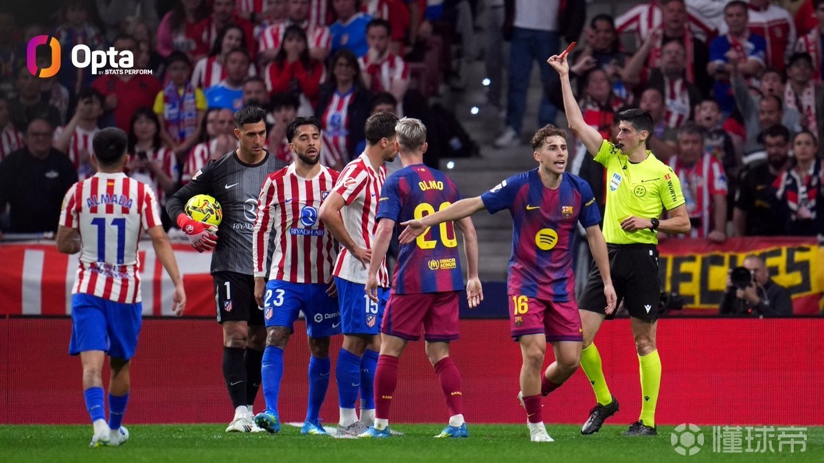 巴萨本赛季西甲有4名对手球员上半场被罚下，为五大联赛最多