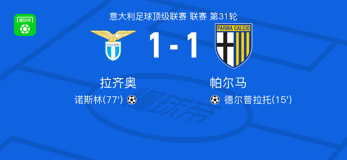 拉齐奥1-1帕尔马，德尔普拉托破僵，诺斯林救主