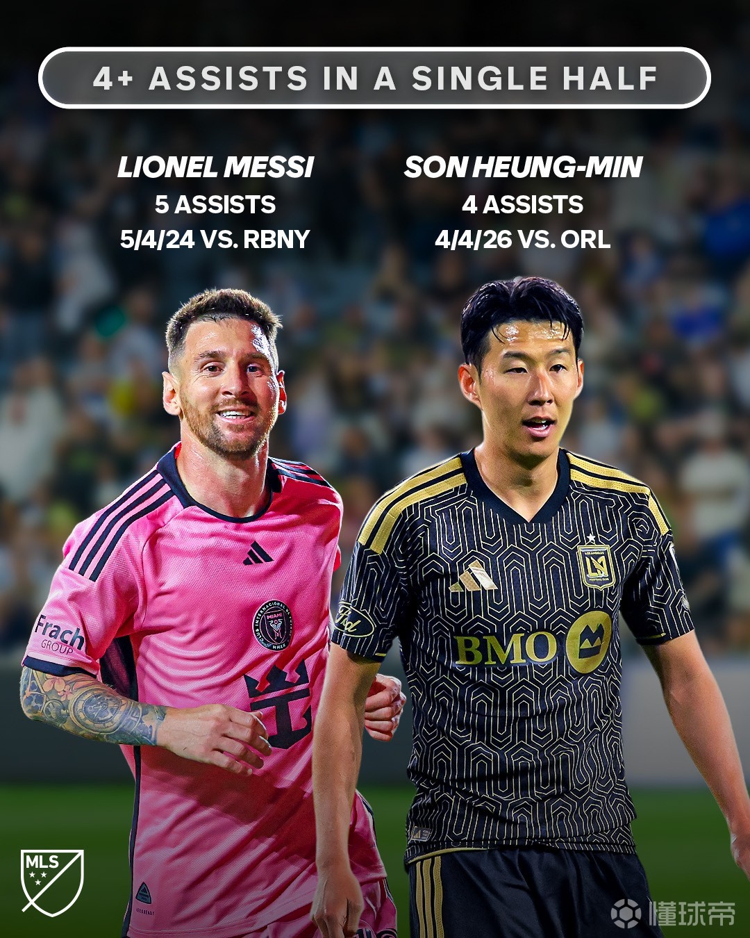 半场助攻4+，孙兴慜与梅西是美职联历史唯二的两人