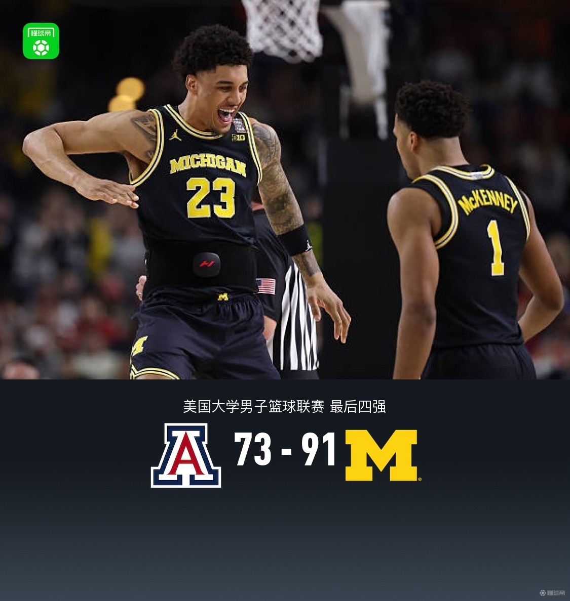 密歇根91-73亚利桑那挺进决赛，皮特16+11，阿代-玛拉26+9