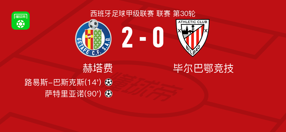 赫塔费2-0毕尔巴鄂竞技，路易斯-巴斯克斯破门，萨特里亚诺锁定胜局