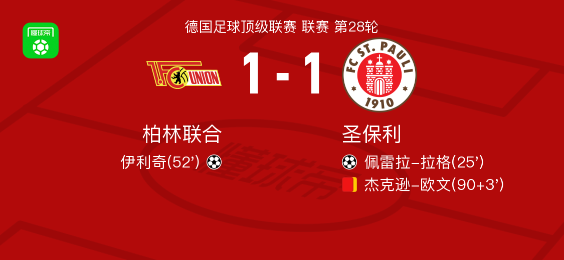 柏林联合1-1圣保利，佩雷拉-拉格打破僵局，伊利奇救主