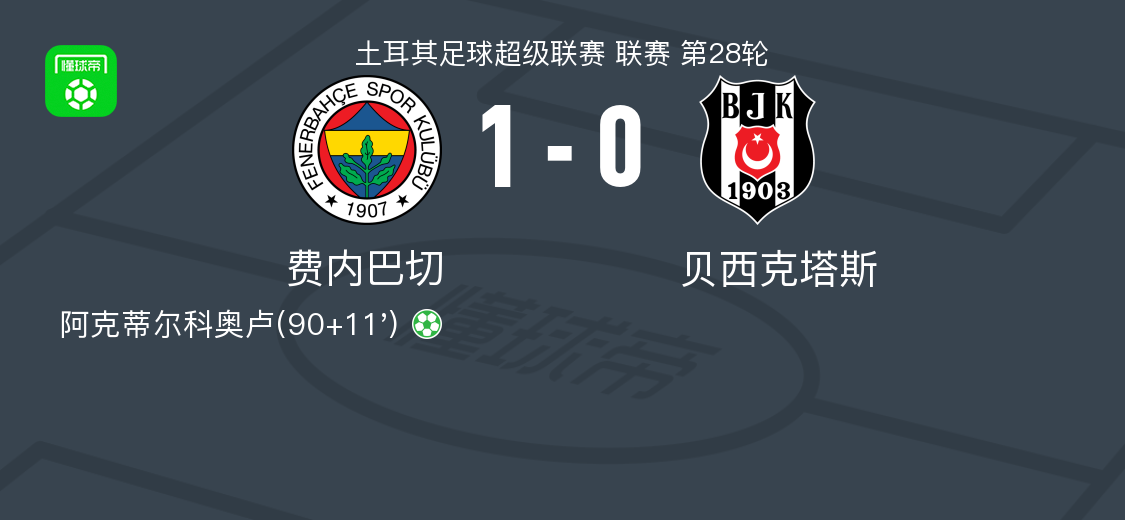 费内巴切1-0贝西克塔斯，阿克蒂尔科奥卢点射制胜