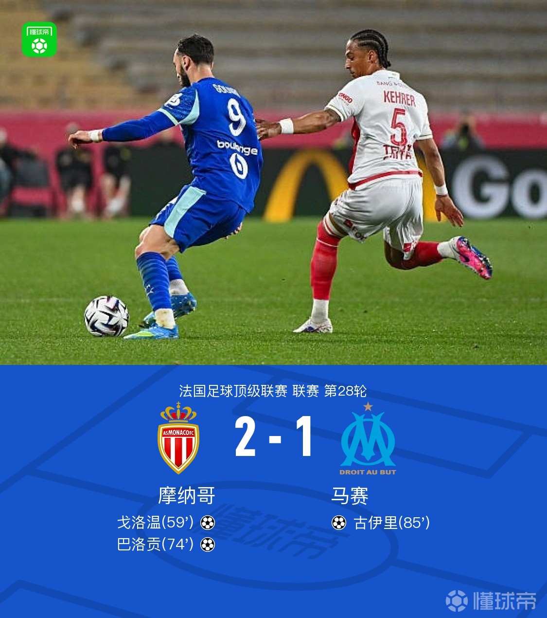 摩纳哥2-1马赛，戈洛温破僵，巴洛贡建功
