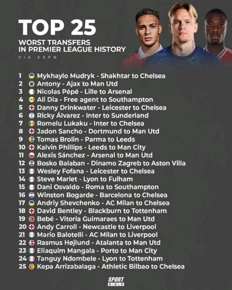 ESPN评英超历史最糟糕转会：穆德里克、安东尼、桑乔前三