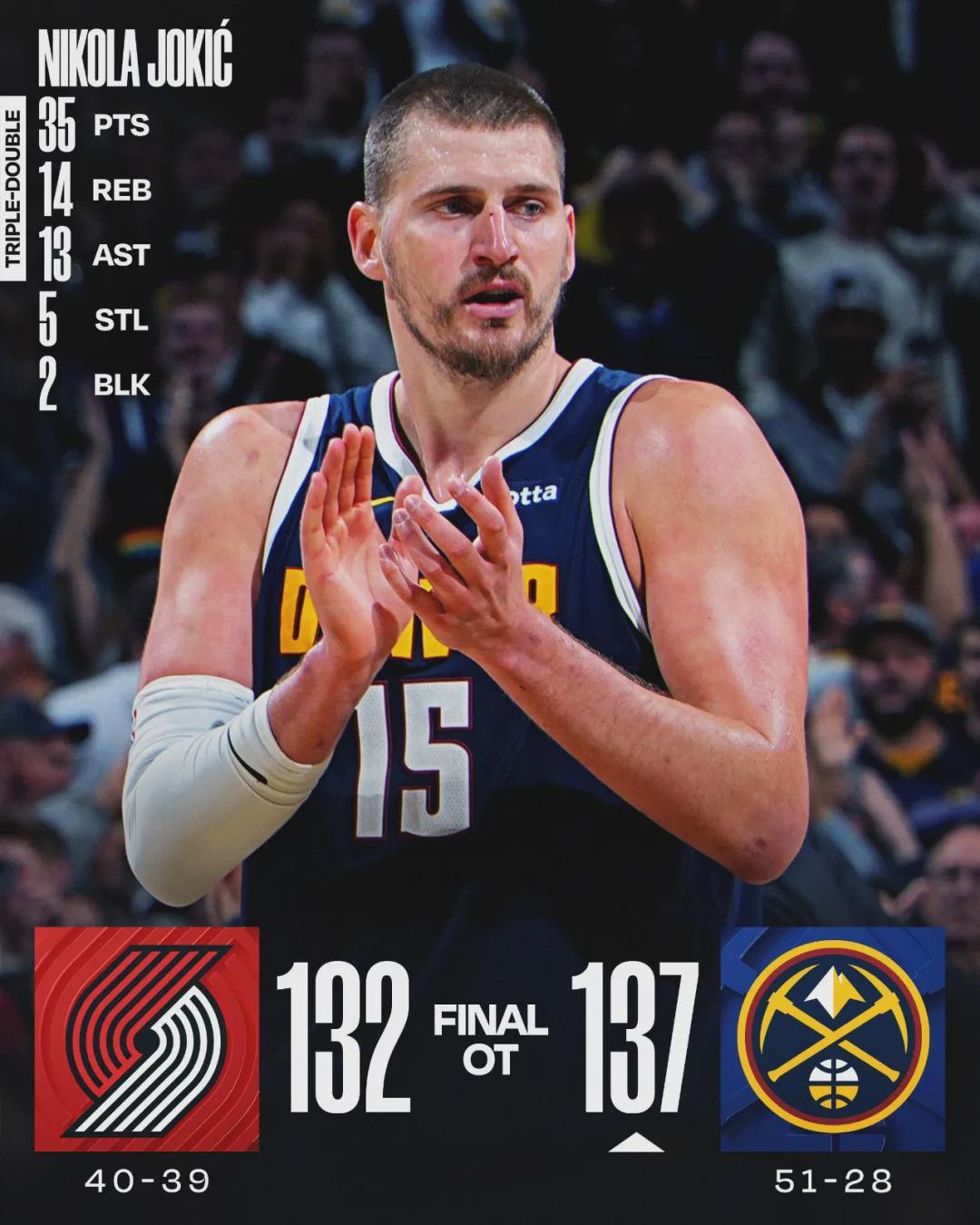 9连胜！NBA变天了！湖人正式被反超