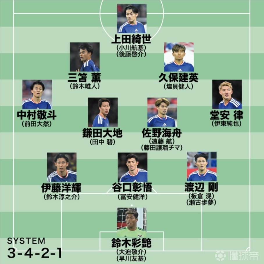 日媒预测日本世界杯大名单：远藤航、富安健洋、伊藤洋辉在列