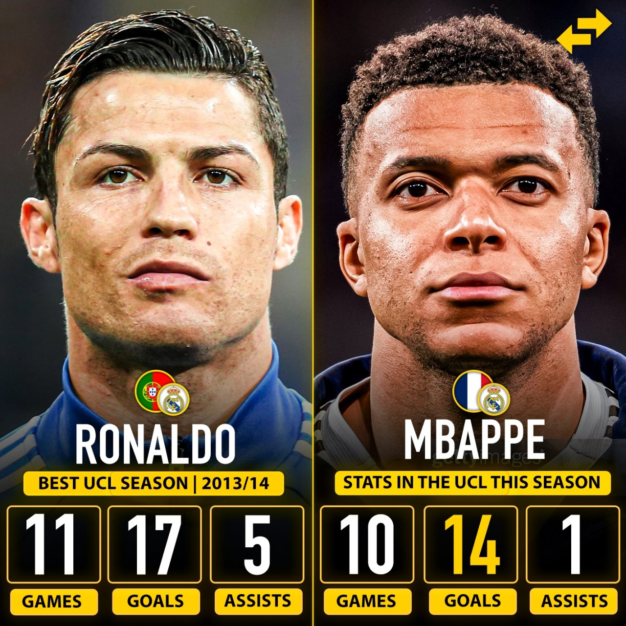 背水一战！姆巴佩本赛季欧冠10场14球 距C罗纪录还差3球