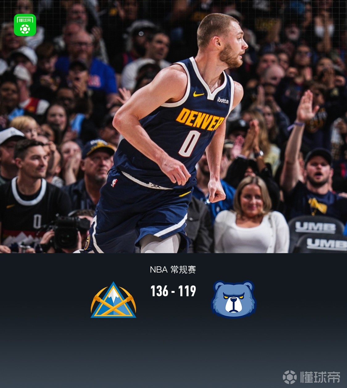 掘金8人得分上双136-119灰熊豪取10连胜，约基奇14+15+10