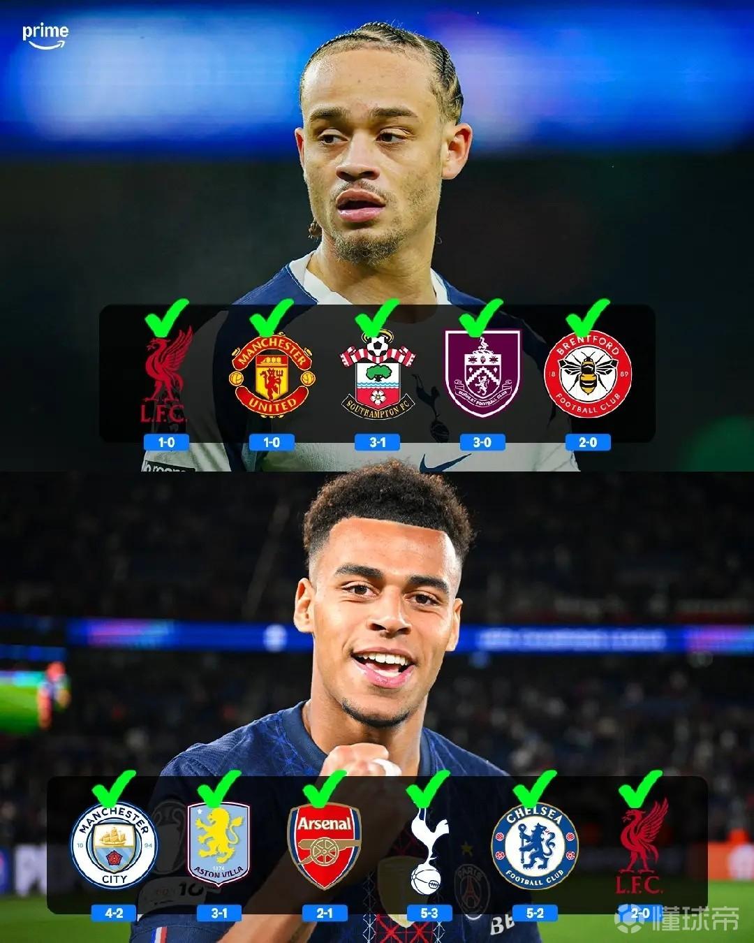 2025至今热刺英超主场仅赢5队，同期巴黎在主场战胜6支英超球队