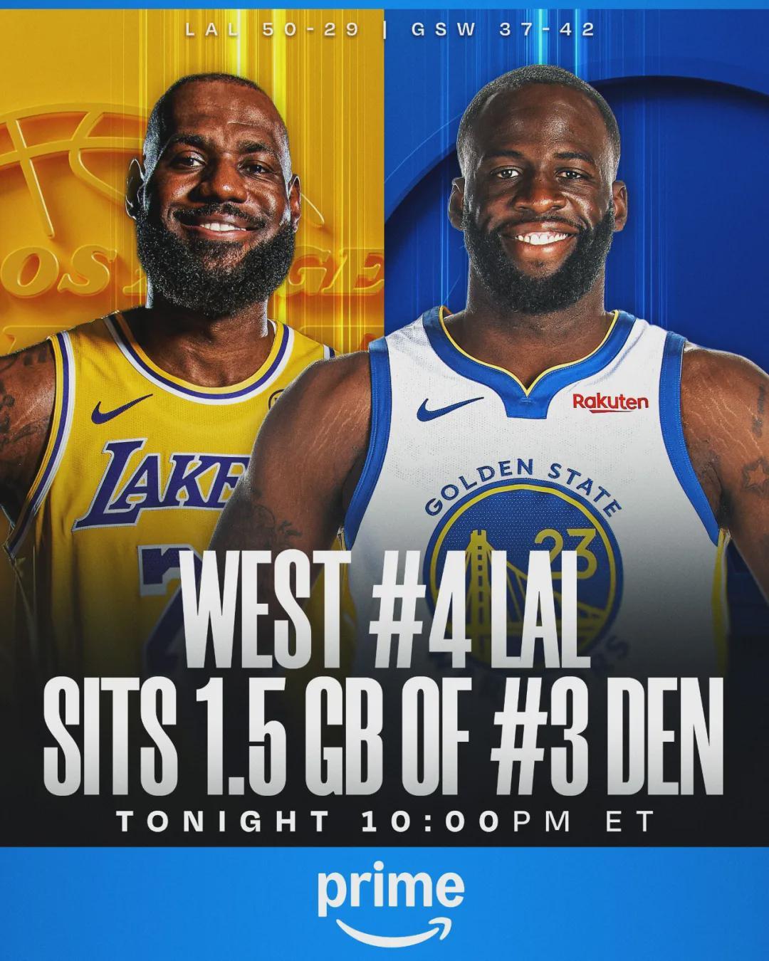 库里休战！詹姆斯打爆勇士！湖人夺回西部第四