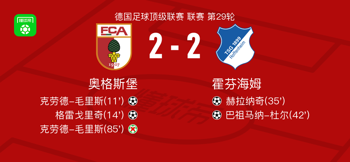 奥格斯堡2-2霍芬海姆，克劳德-毛里斯打破僵局，巴祖马纳-杜尔救主