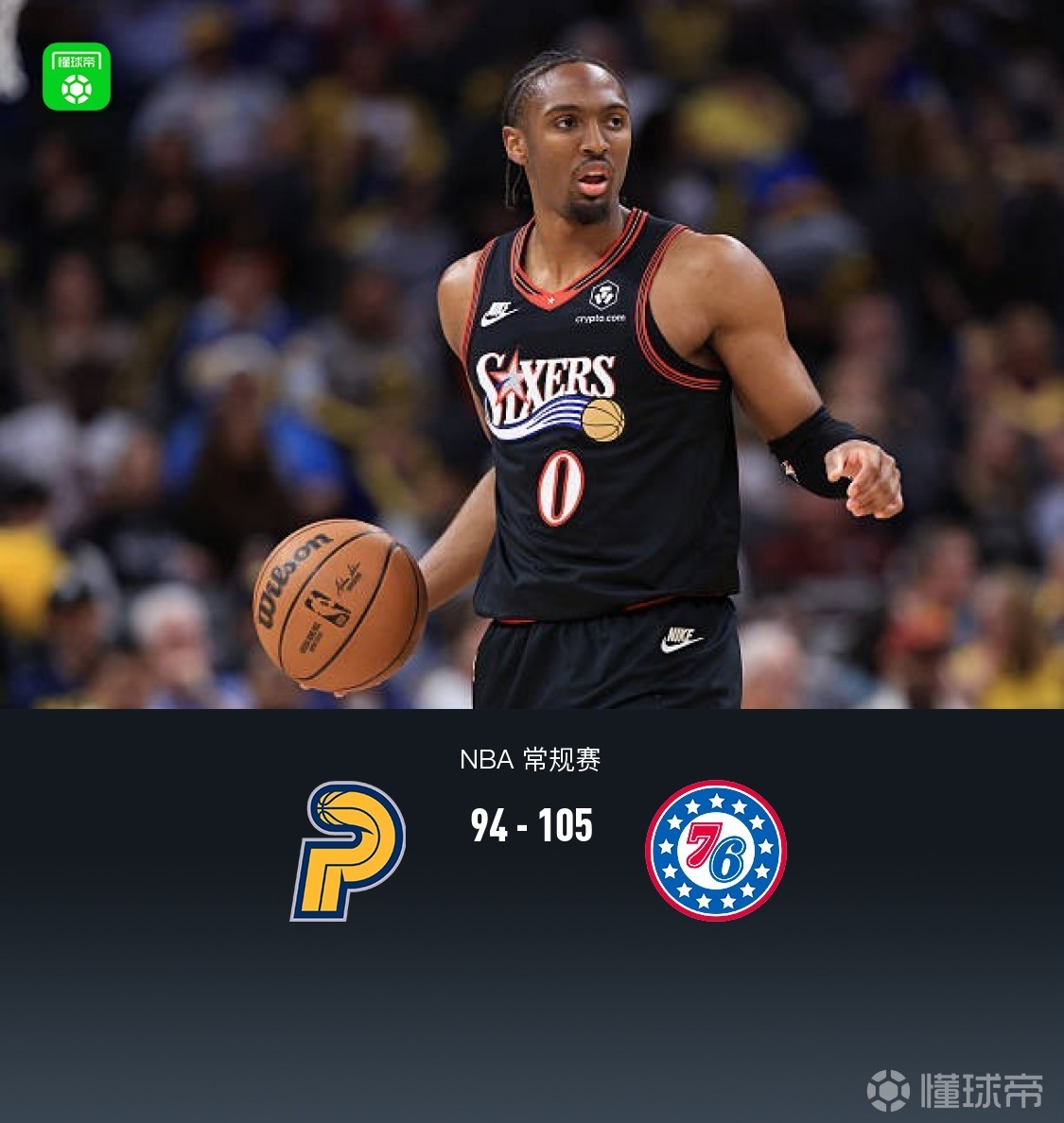 76人105-94力克步行者，马克西32+8+5，乔治21+5