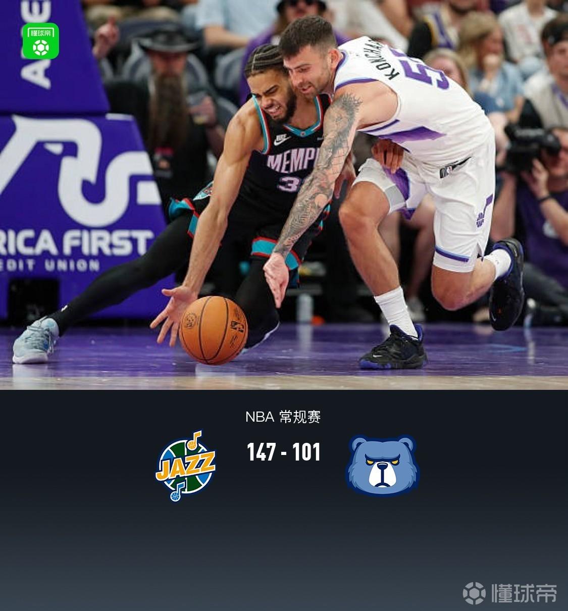 爵士两人砍三双147-101狂胜灰熊，布莱克-辛森30分