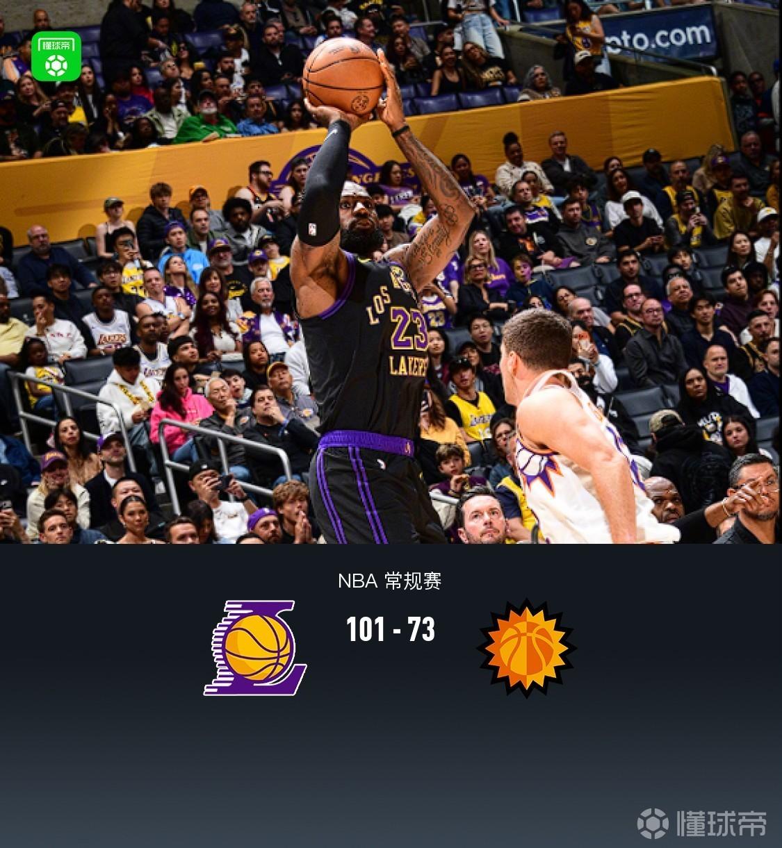 湖人101-73大胜太阳，詹姆斯28+6+12，肯纳德19分，狄龙12分