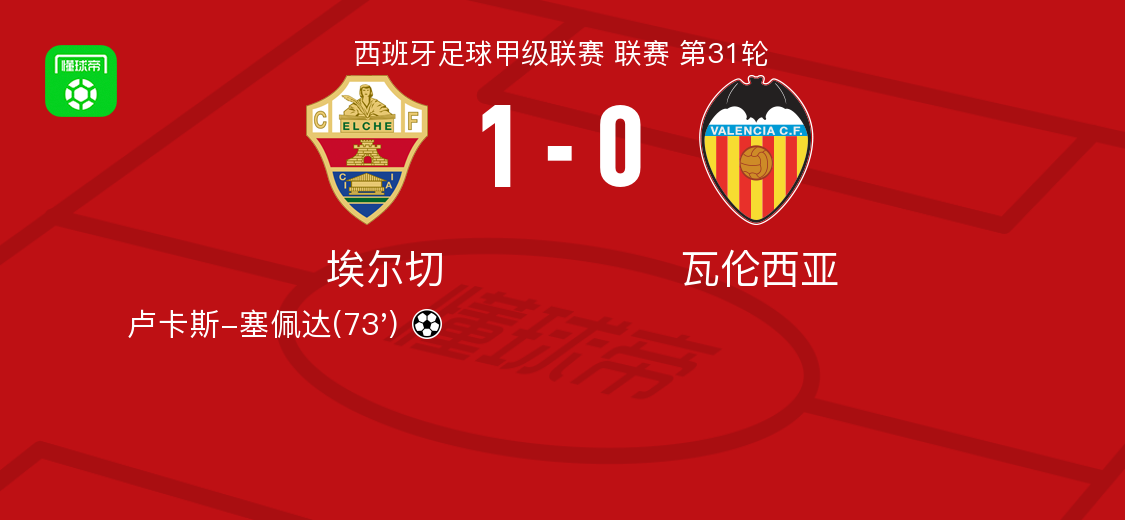 埃尔切1-0瓦伦西亚，卢卡斯-塞佩达一锤定音