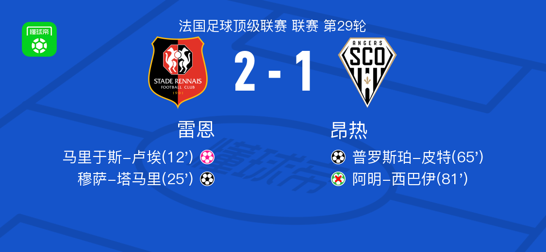 雷恩2-1昂热，穆萨-塔马里破门