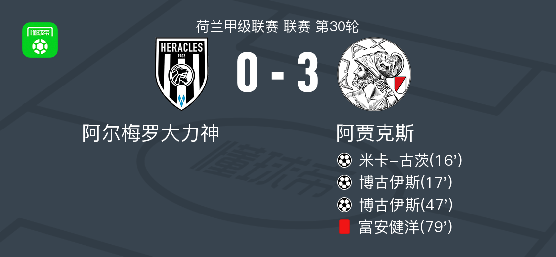 阿贾克斯3-0大胜阿尔梅罗大力神，博古伊斯两球，米卡-古茨破门