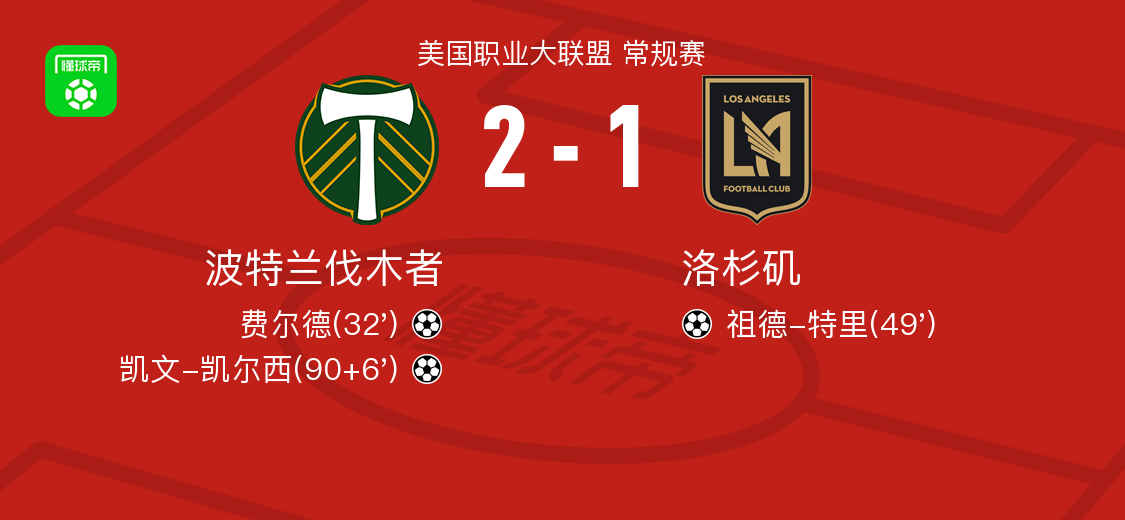 波特兰伐木者2-1洛杉矶，凯文-凯尔西、费尔德建功