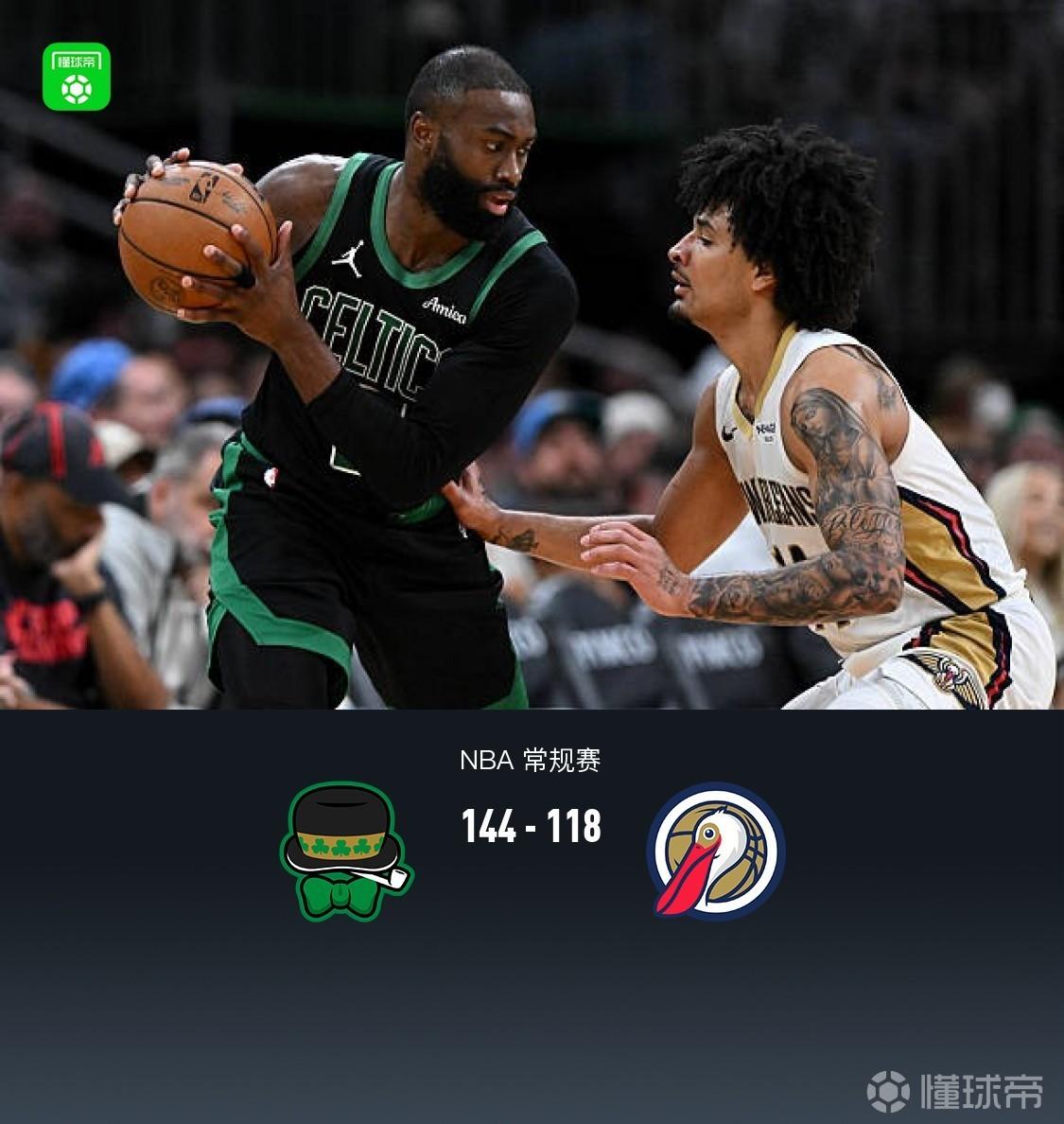凯尔特人6人得分上双144-118大胜鹈鹕，豪瑟8记三分得24+6