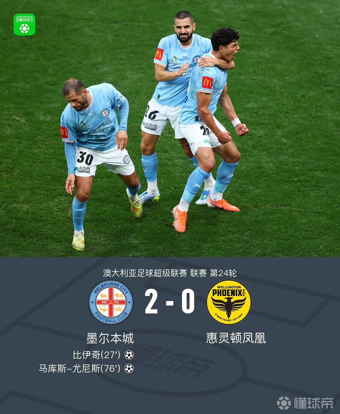 墨尔本城2-0惠灵顿凤凰，比伊奇破门，马库斯-尤尼斯建功