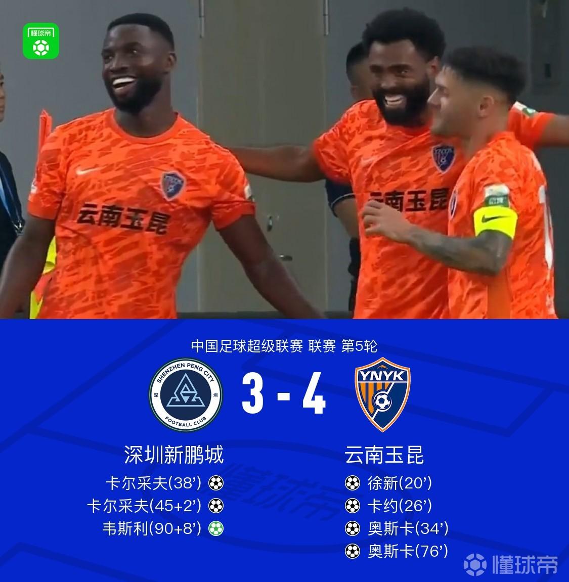 云南4-3客胜新鹏城，奥斯卡、卡尔采夫各入两球，韦斯利两传一射