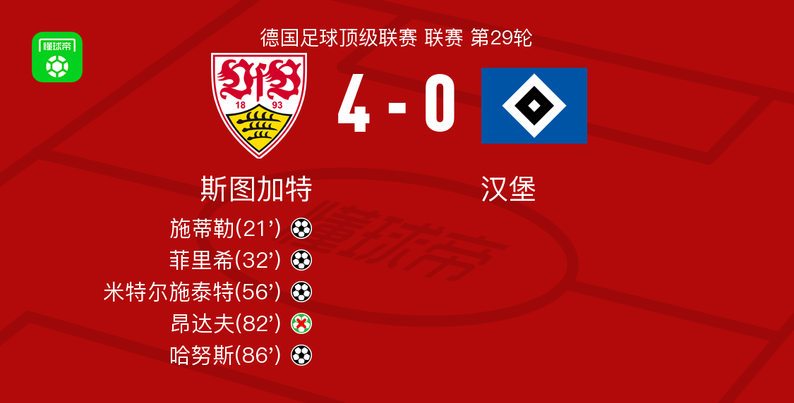 斯图加特4-0大胜汉堡，哈努斯、米特尔施泰特破门