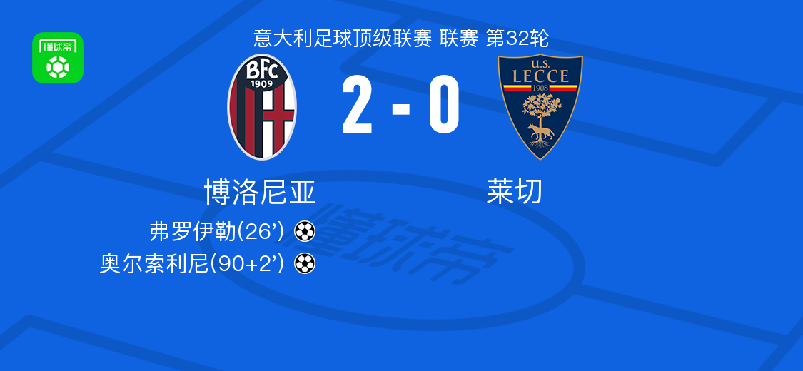 博洛尼亚2-0莱切，弗罗伊勒破门，奥尔索利尼锁定胜局