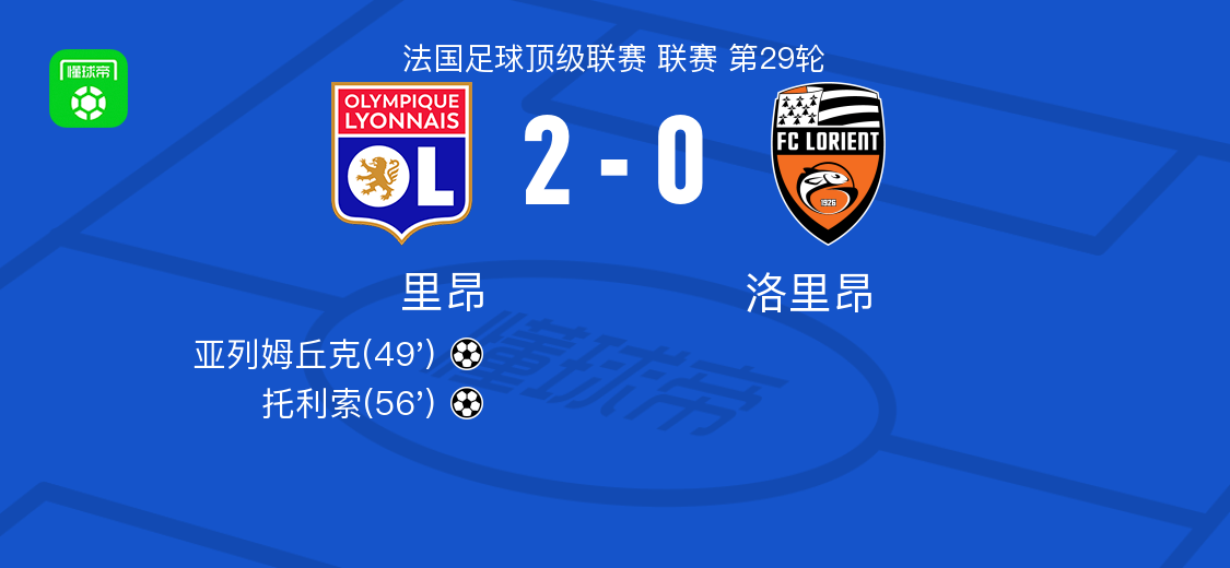 里昂2-0洛里昂，亚列姆丘克建功，托利索锁定胜局