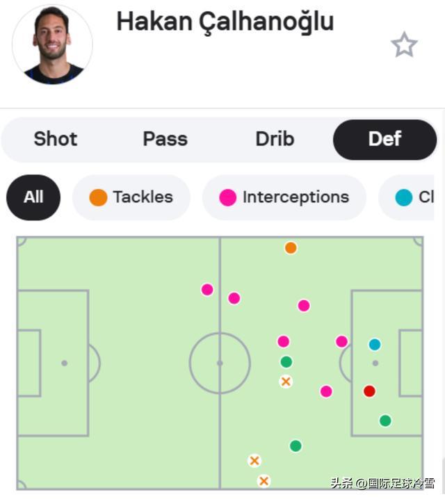 国米四大王牌联手发威 最佳先生创神纪录诠释何谓“一力降十会”