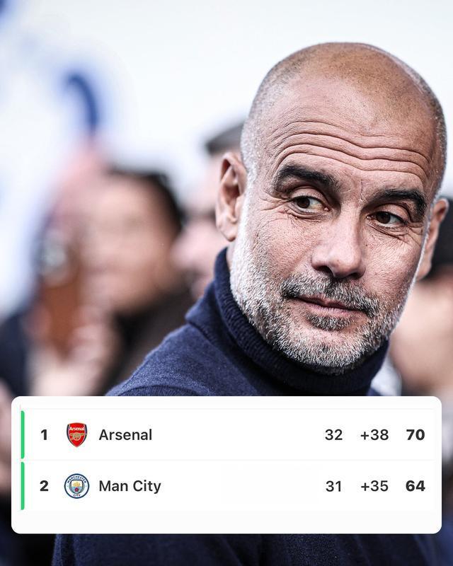 瓜帅戏言曼城冲冠靠太阳！多库霸气放话阿森纳