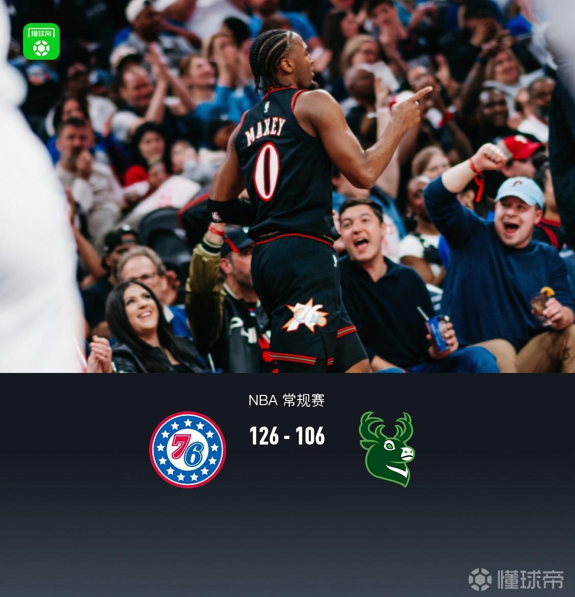 76人126-106轻取雄鹿，马克西21分，埃奇库姆9分7板11助