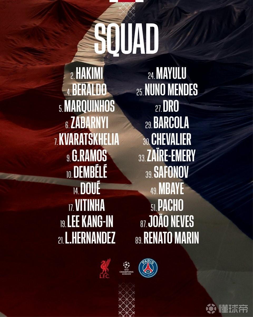 巴黎欧冠客战利物浦大名单：登贝莱领衔，巴尔科拉回归