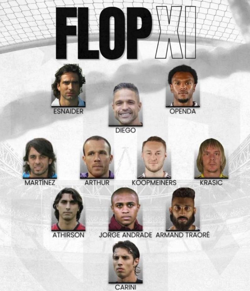 都体评尤文队史最失败11人：奥蓬达、库普梅纳斯、阿图尔在列