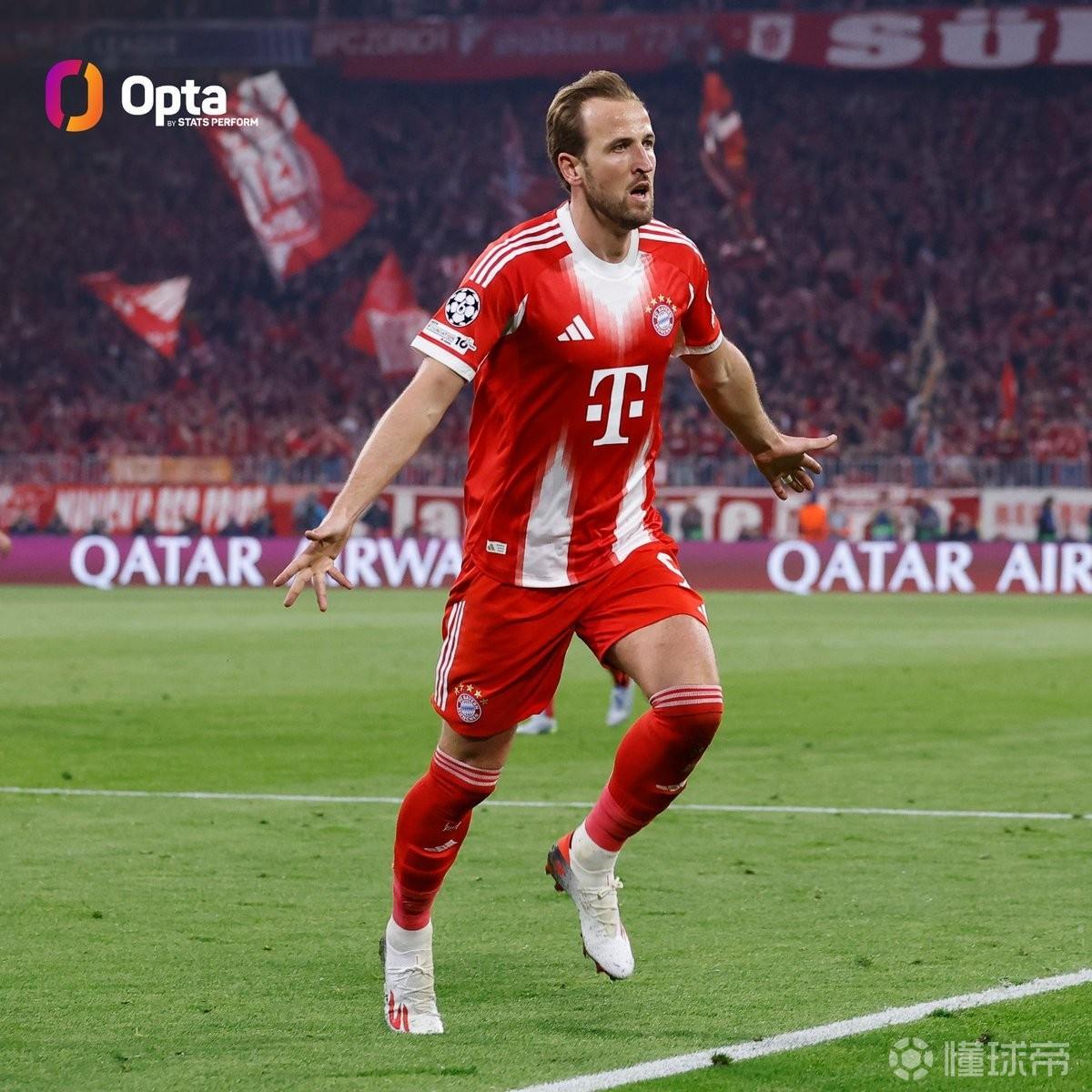 本赛季五大联赛球员进球榜：凯恩50球居首，姆巴佩40球列第二