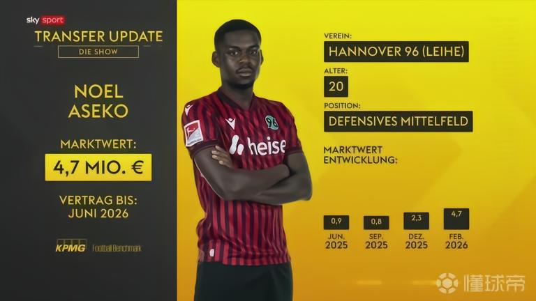 德天空：阿塞科受到多队关注，拜仁已经激活了他的回购条款