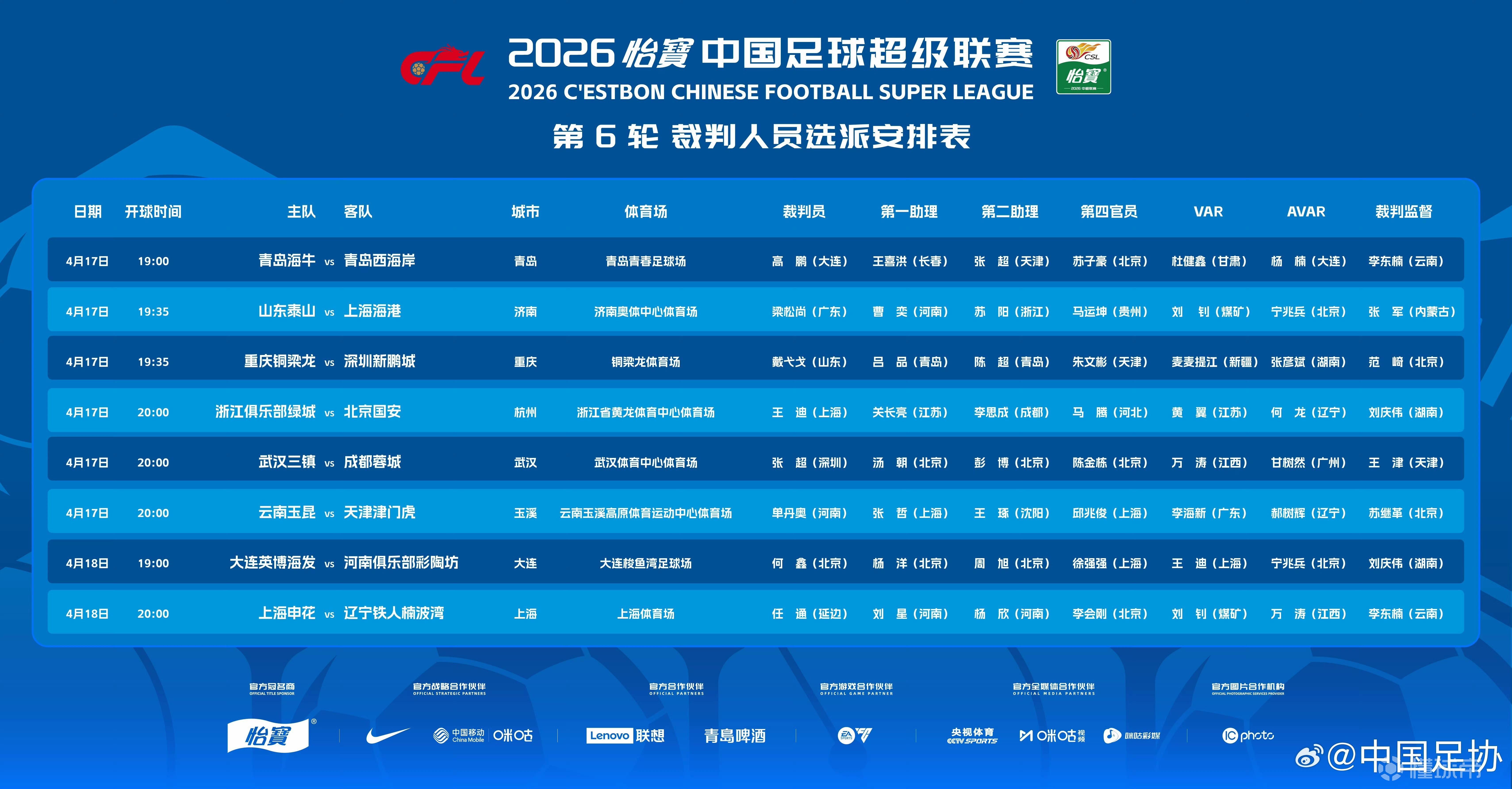 北青：因裁判有外派和受罚的情况，本轮中超执法裁判捉襟见肘