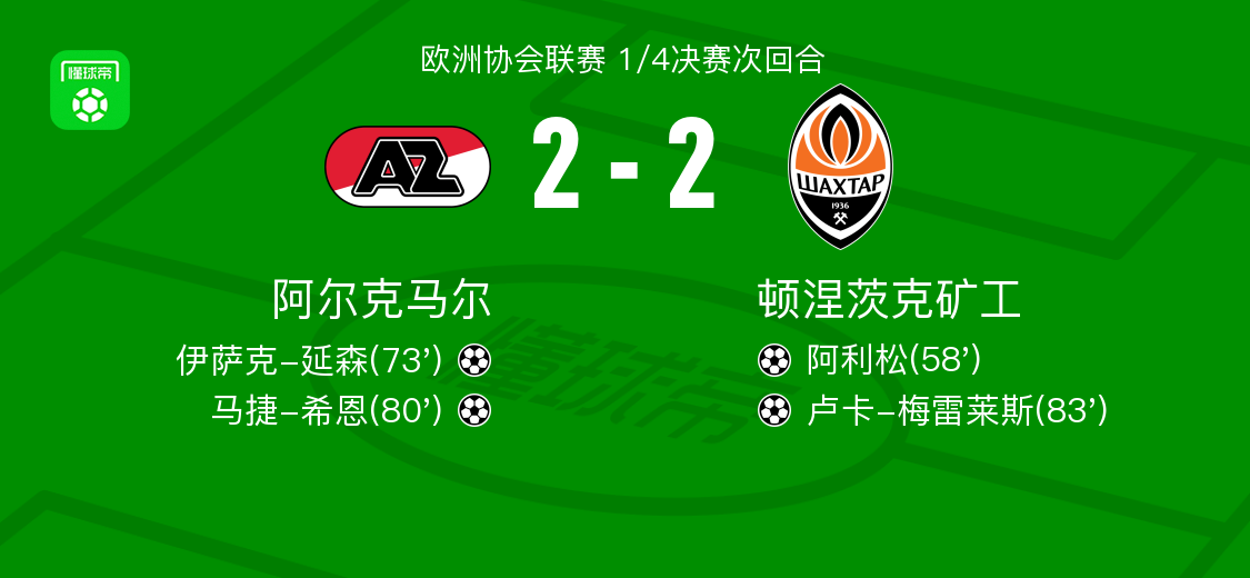 阿尔克马尔2-2顿涅茨克矿工，阿利松打破僵局，卢卡-梅雷莱斯扳平比分