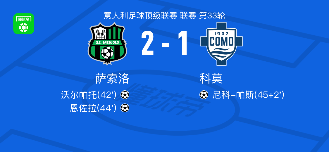 萨索洛2-1科莫，恩佐拉1传1射，沃尔帕托破门