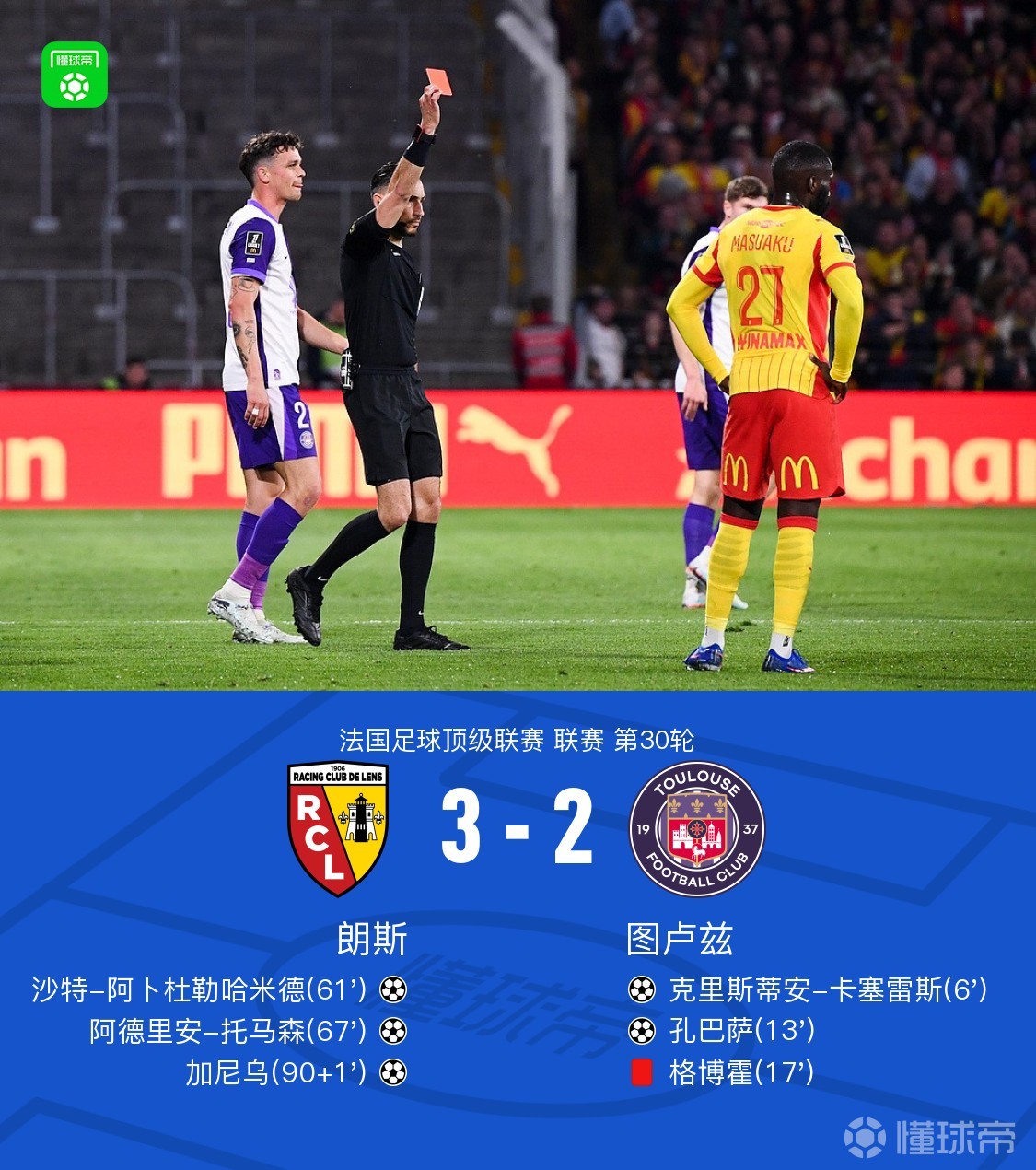 朗斯3-2逆转十人图卢兹，托马森建功，加尼乌绝杀