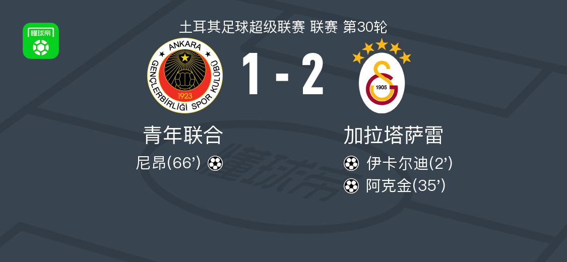 加拉塔萨雷2-1青年联合，阿克金1传1射，伊卡尔迪破门