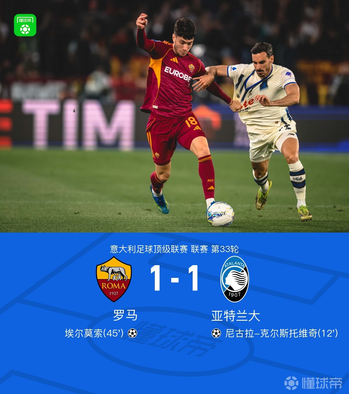 罗马1-1亚特兰大，克尔斯托维奇破僵，埃尔莫索扳平