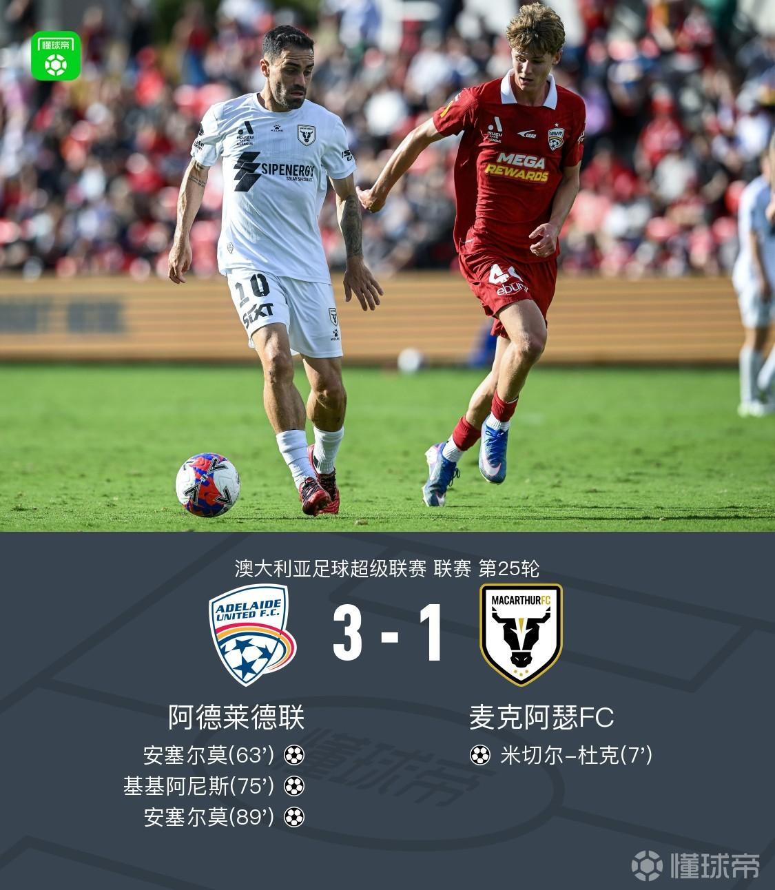阿德莱德联3-1逆转麦克阿瑟FC，安塞尔莫双响，基基阿尼斯破门