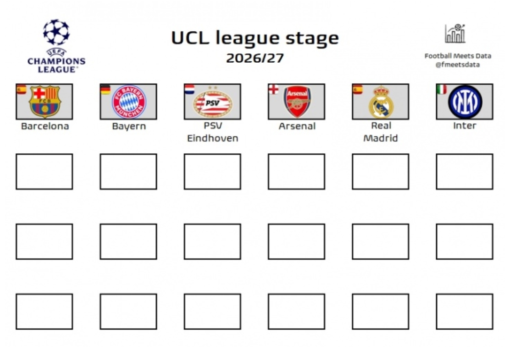 六队锁定下赛季欧冠席位：巴萨、拜仁、阿森纳、皇马、国米在列