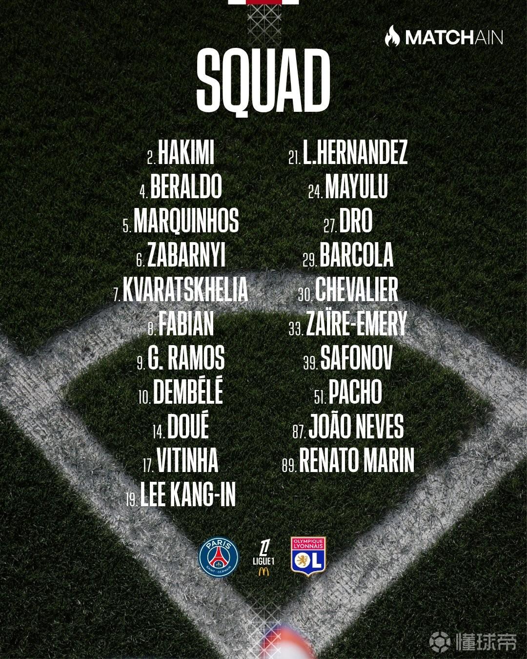 巴黎vs里昂大名单：登贝莱、维蒂尼亚在列，法比安回归