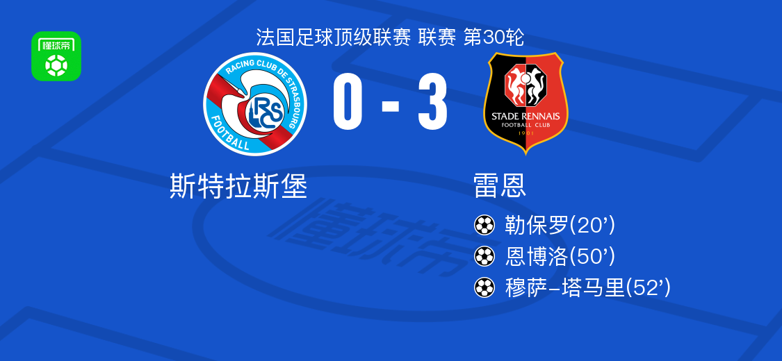 雷恩3-0大胜斯特拉斯堡，穆萨-塔马里、恩博洛破门