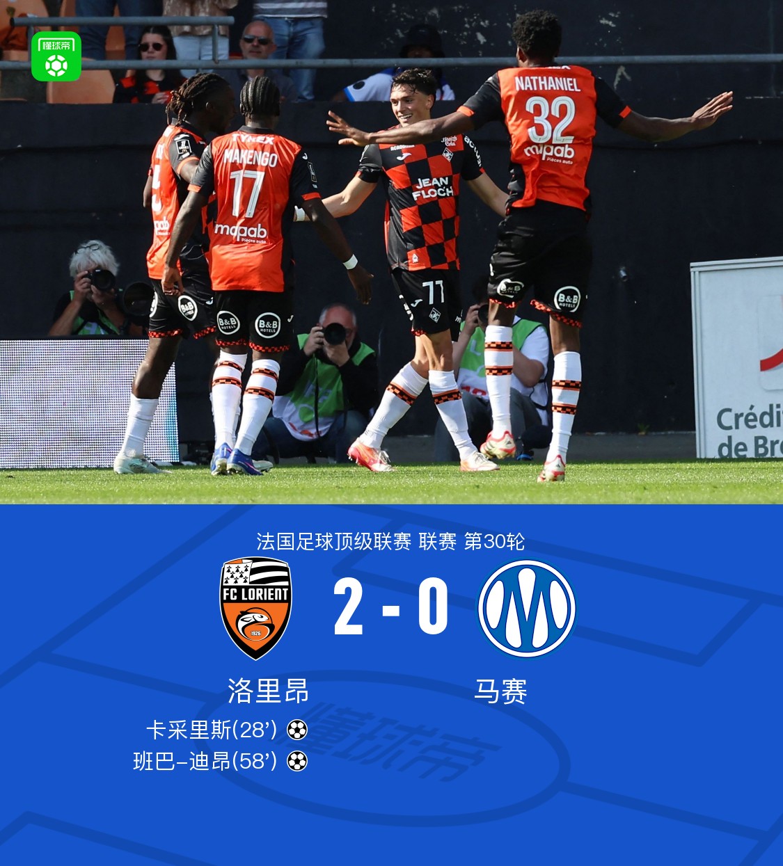 洛里昂2-0马赛结束3轮不胜，班巴-迪昂破旧主，卡采里斯建功