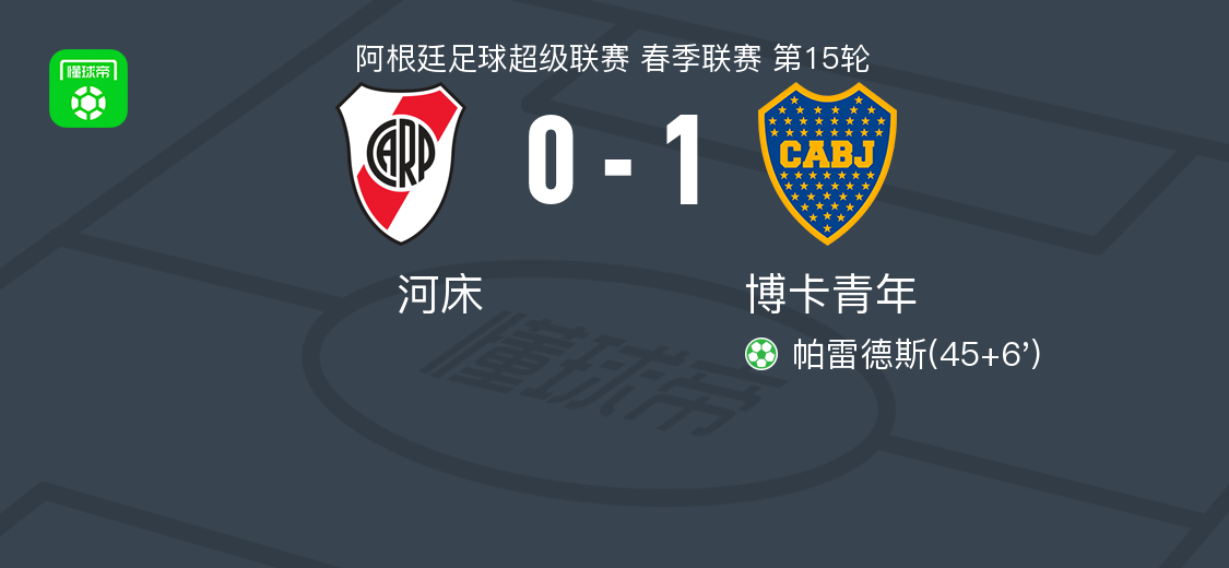 博卡青年1-0河床，帕雷德斯点射制胜