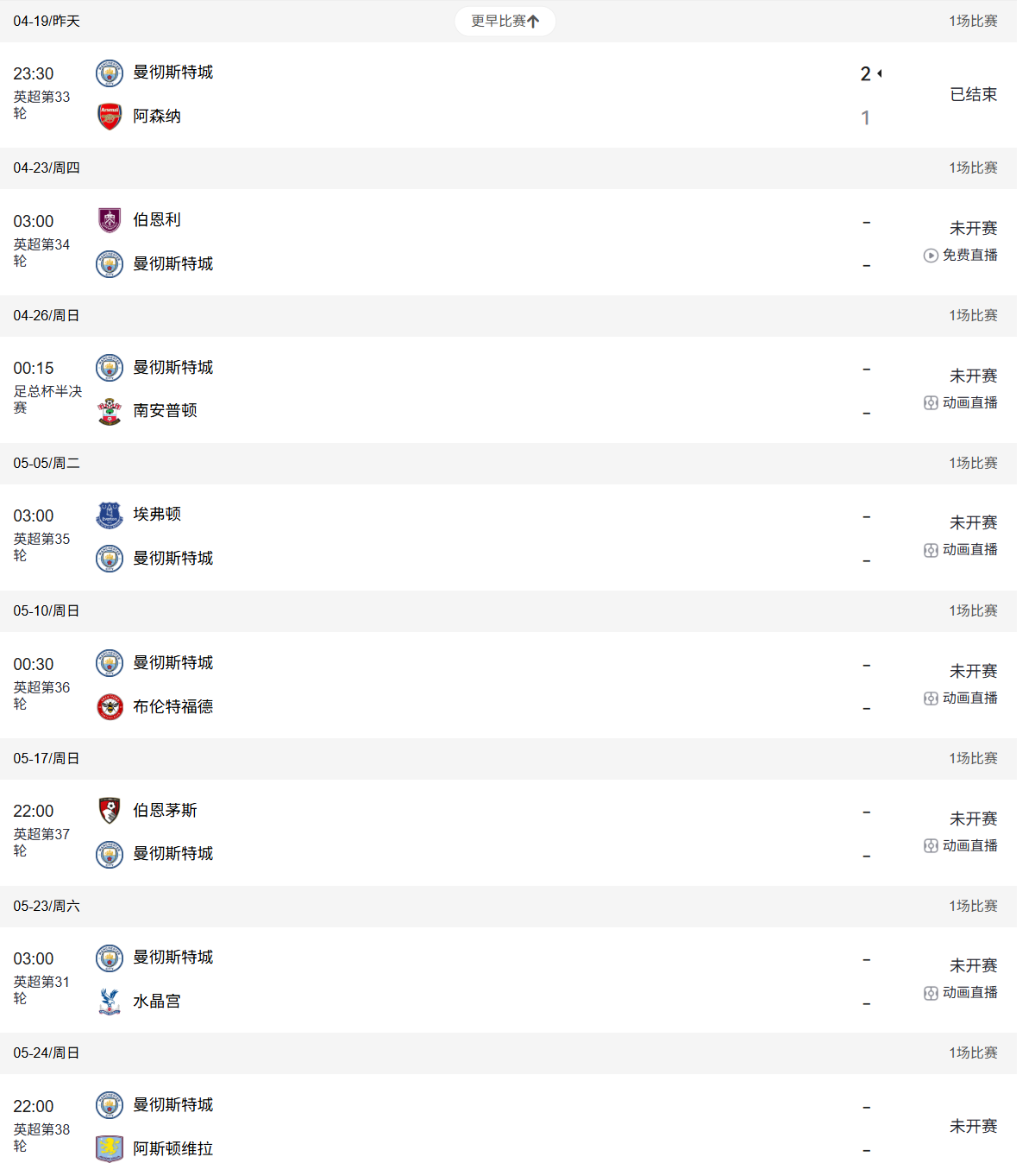 优势在谁？英超争冠赛程对比：曼城将战维拉 枪手对阵纽卡